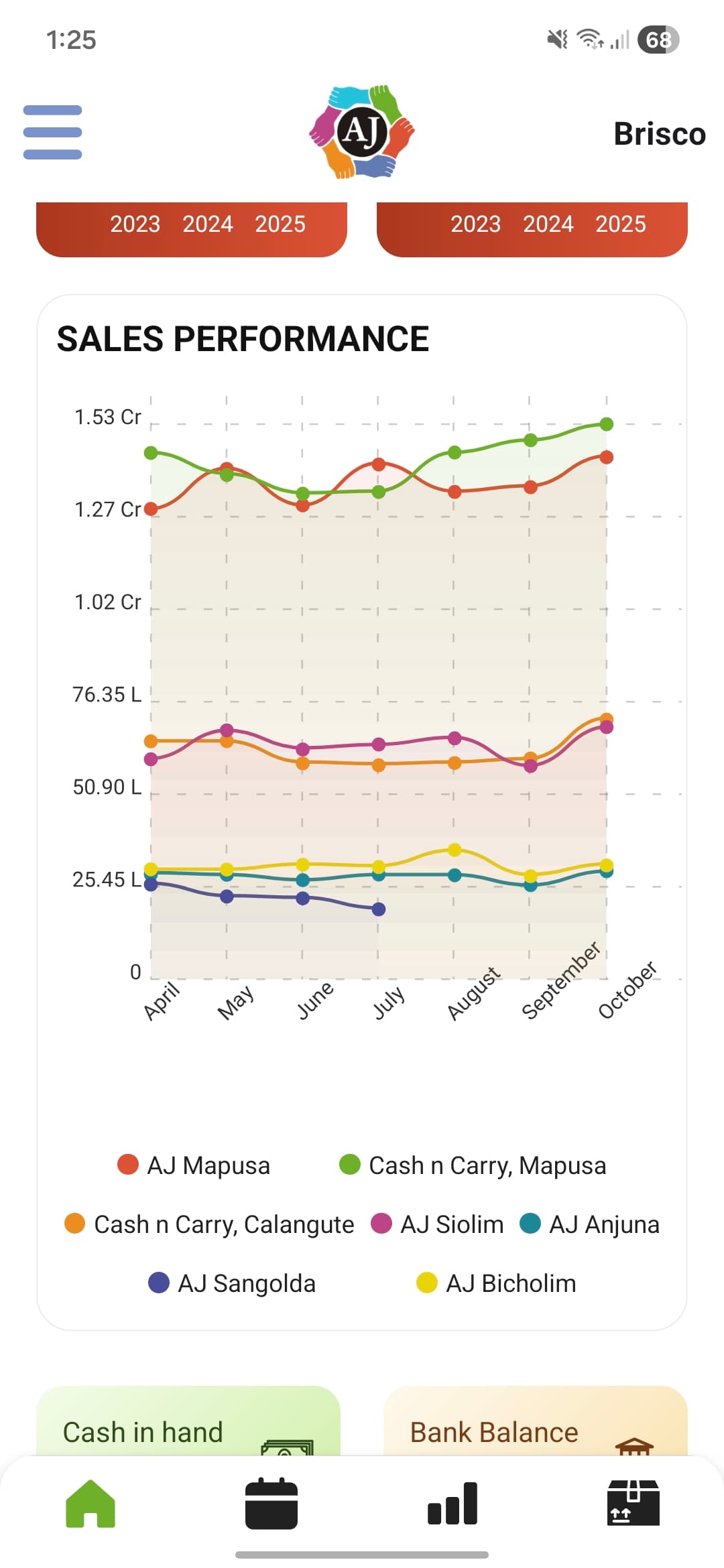 AJ – Supermarket Management App screenshot 5 - Application interface showing key features and user experience